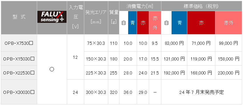 定価88万円　【97%オフ】日経BP 生体センシング　2冊セット 定価88 【97%オフ】日経BP 生体センシング 2冊セット